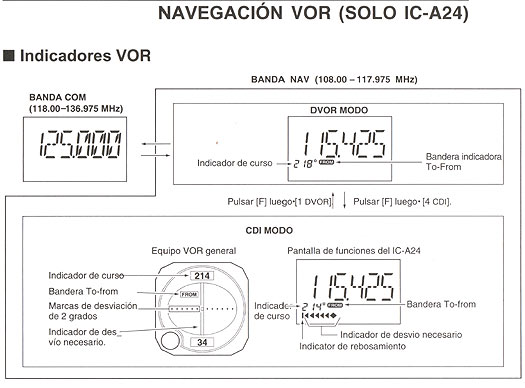 ICOM ICA24