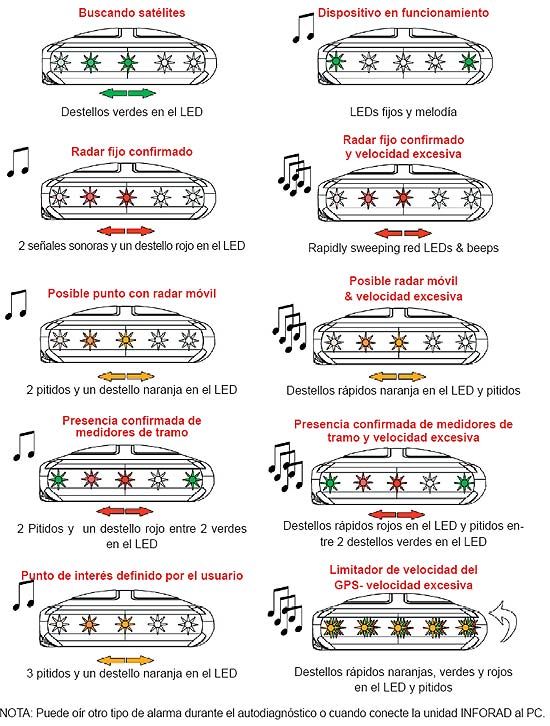  INFORADCOCHEV3