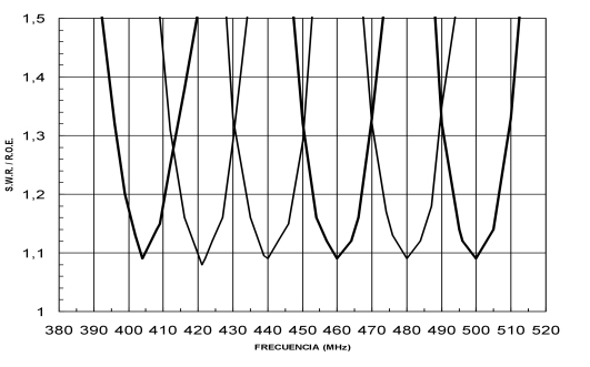 KAD440 Antena profesional UHF colineal de fibra vidrio.Fre. 430 450 Mhz .7,65 dBi.