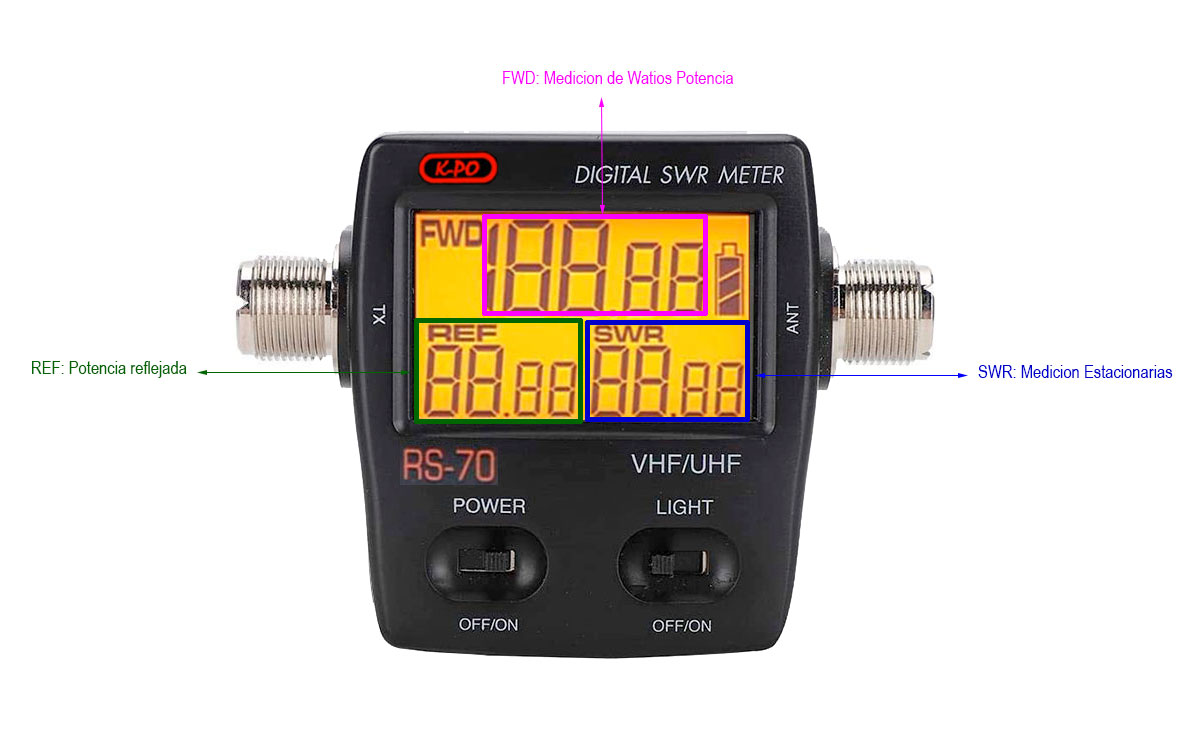 medidor digital estacionarias roe y watimetro 1,6-60 mhz