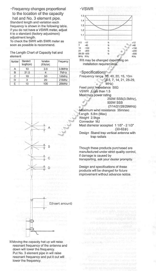 KV5 DIAMOND BASE ANTENNA VERTICAL HF 3.5 / 7 / 14 / 21 / 28 MHz