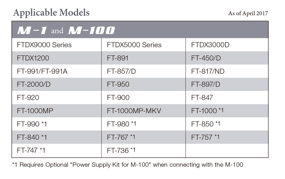 yaesu m-100