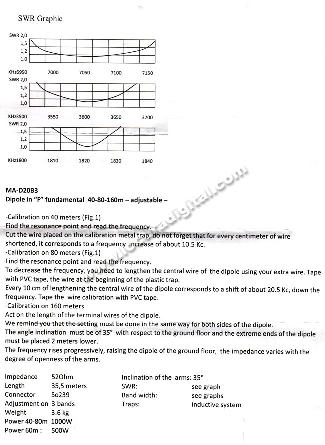 HF Dipole MAD20B3'S MALCOTT 40-80-160 meters (32.5 m), 1,000 W PEP, 500W (160m)