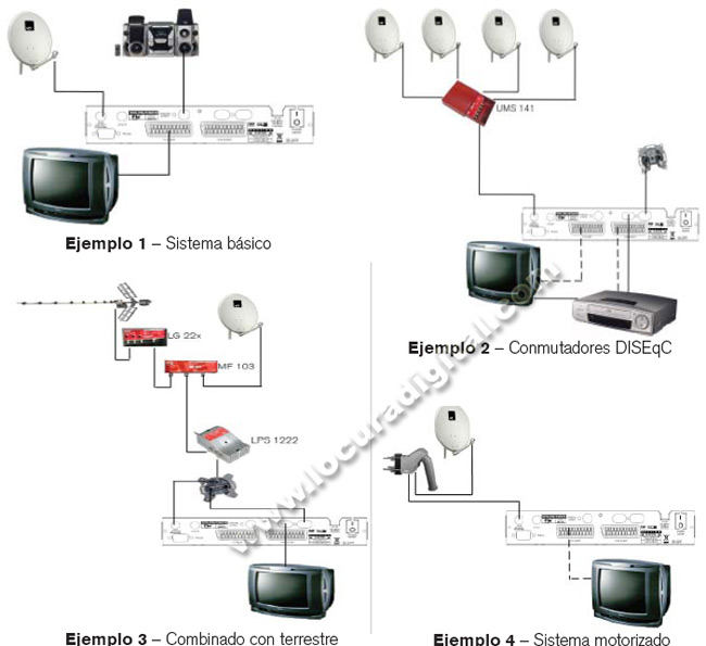 FTE MAXS102E satellite receiver for free channels of high performance.