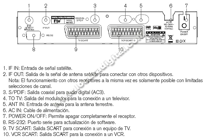 Receptor de sat?te FTE MAXS102E para canais livres de alta performance.