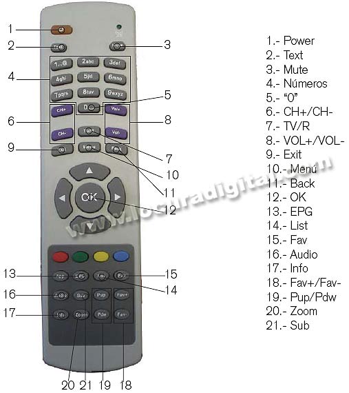 MAXS102E FTE Receptor de satelite para canales libres de altas prestaciones.