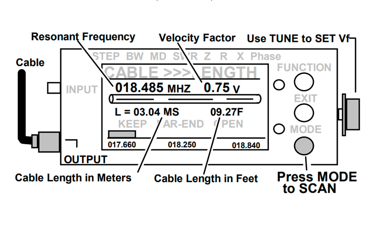 mfj225 analizador antena hf/vhf, 1,8-170 mhz, puertos duales.