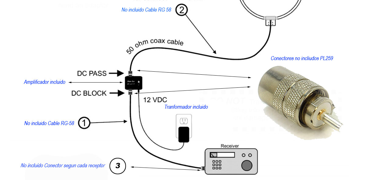 MFJ1886X MFJ Antena recepcion Loop 0,5 a 30 Mhz cubre 500 Khz AM radio