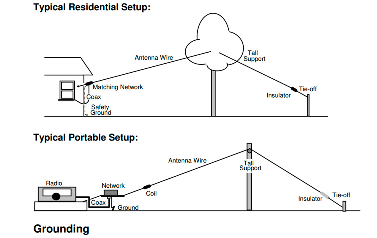 MFJ MFJ-1982HP Wire Antenna