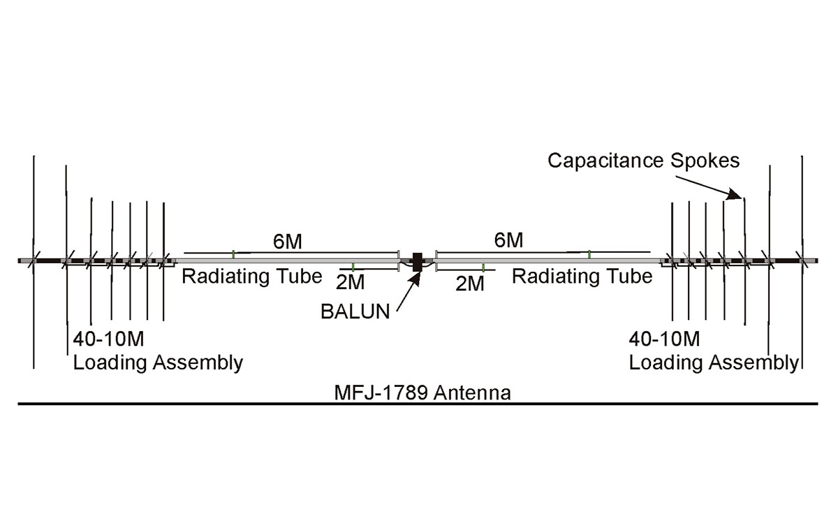 antena dipolo hf 9 bandas grafico de bandas