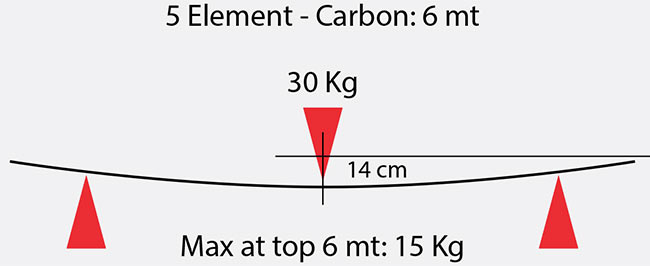 modular mast ultralight