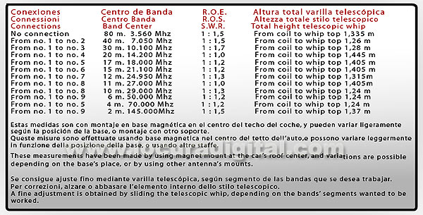 FALCON OUTBACK 2012 MOBILE HF 12-Band ANTENNA 80 / 40 / 30 / 20 / 17 / 15 / 12 / 11 / 10 / 6 / 4 / 2 meters