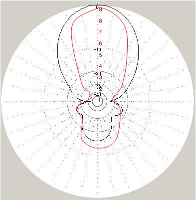 CA-52HB4 COMET ANTENNE