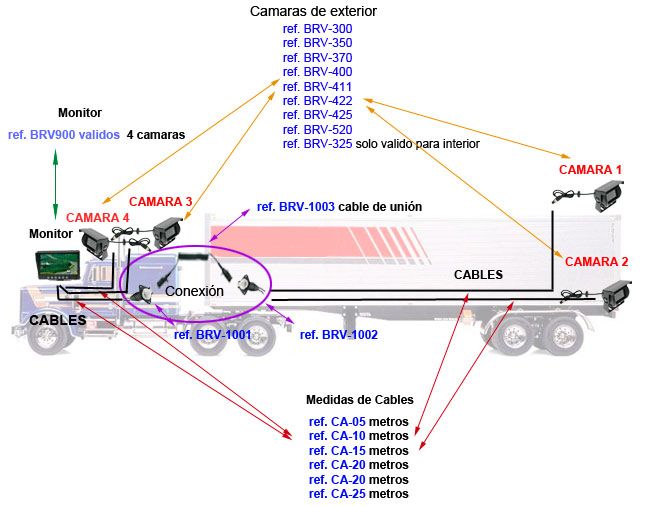 . BRV-900 barrister monitor para 4 camaras valido para el kit BRV-9