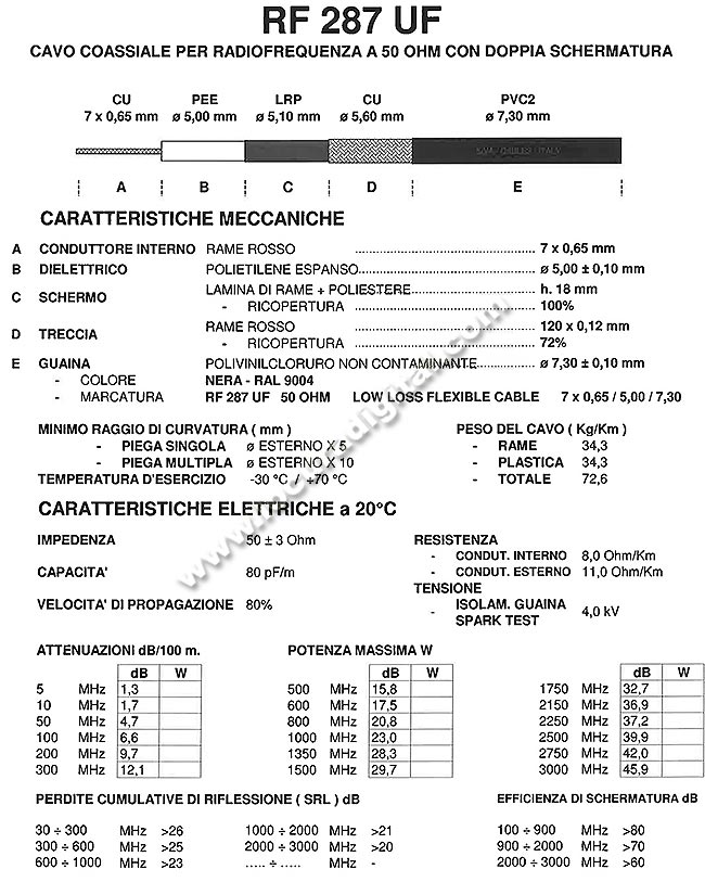 RF278UF MARCU cable coaxial alta calidad, baja perdida diametro 7,3 mm.