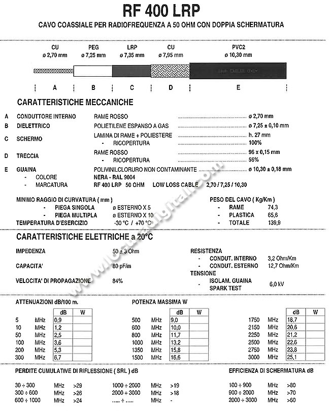 rf400lrp marcu cable coaxial alta calidad, baja perdida