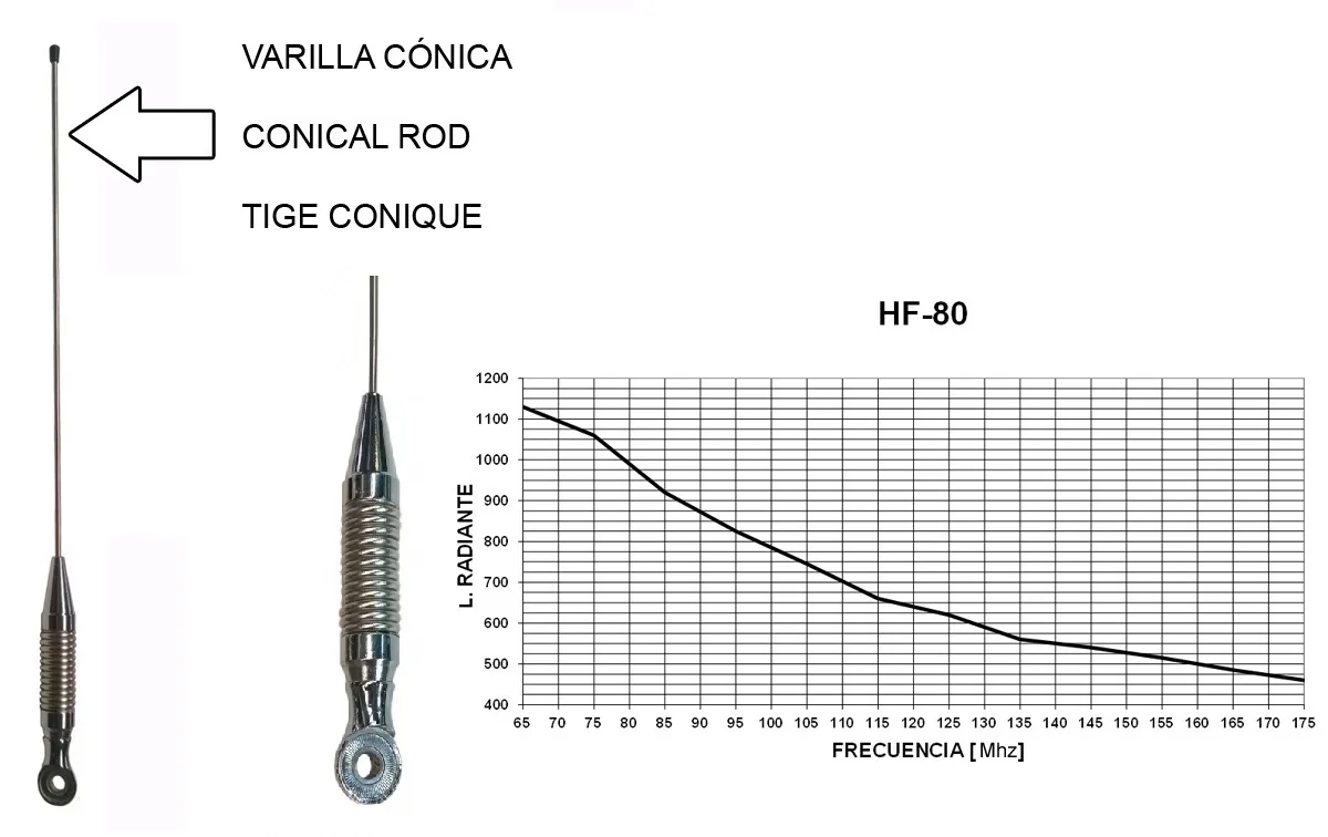 Tagra Sensor TAGRA RHF-80AS radiating VHF movil Antenna