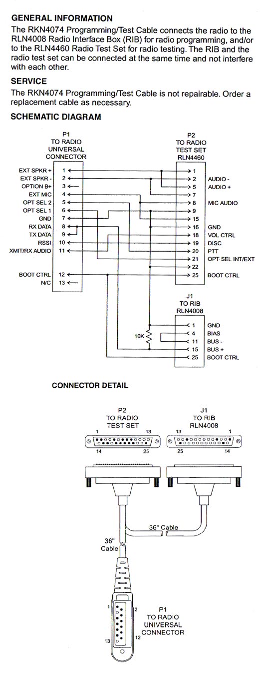 MOTOROLA RKN4074