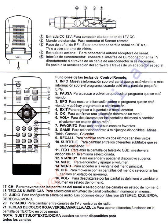 AXIL RT302FINDE