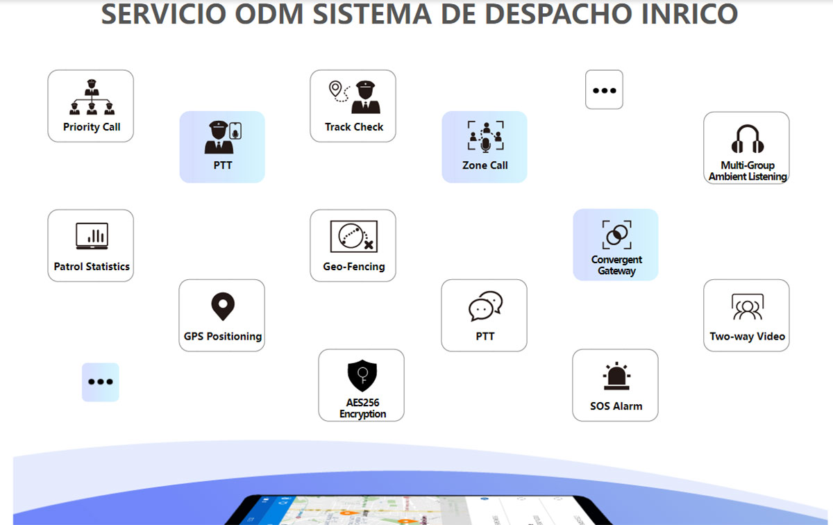 comunicación de vídeo/voz/mensaje