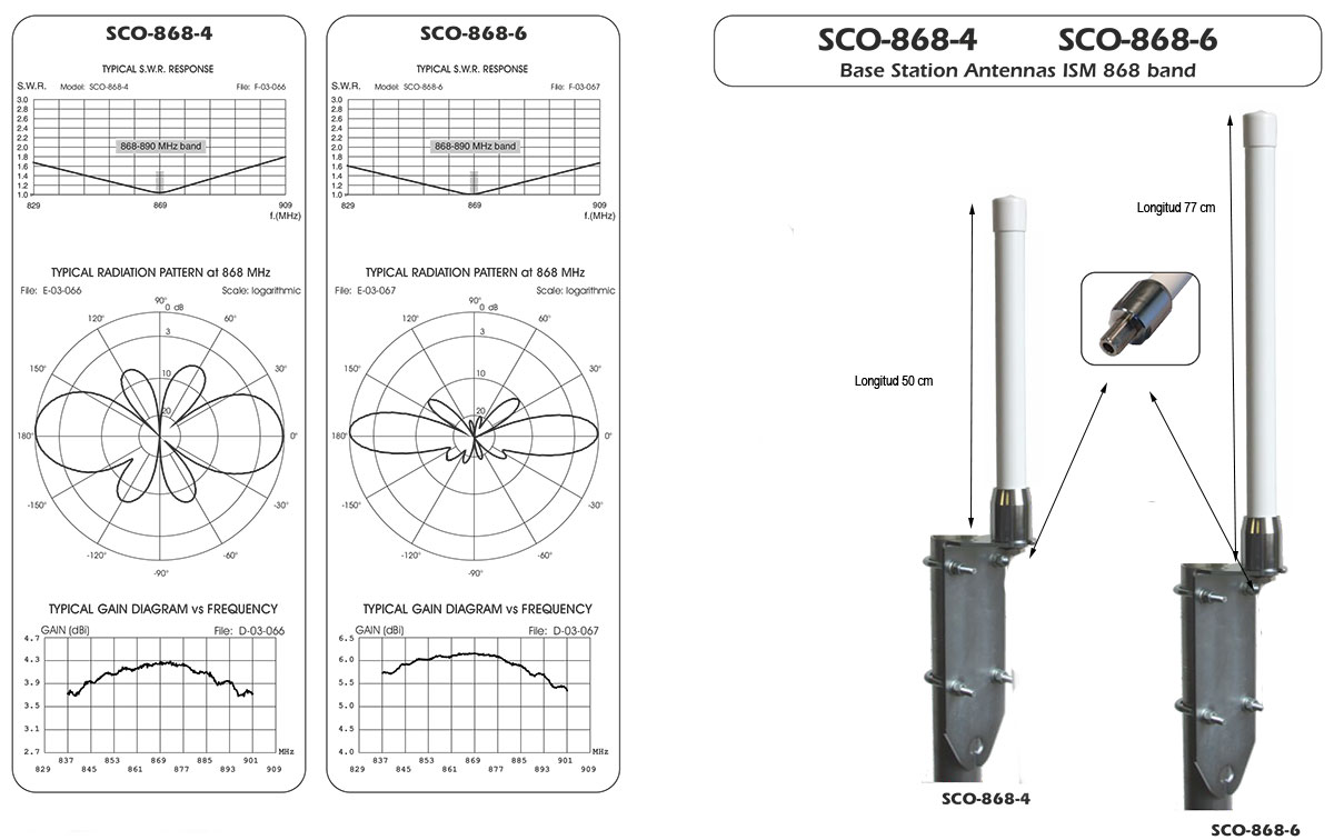 antena vertical omnidireccional 868 mhz