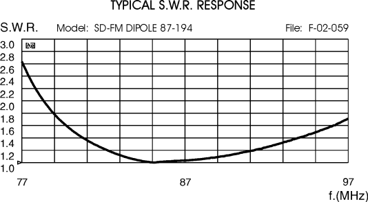 SIRIO SIRIOFMDIPOLE87