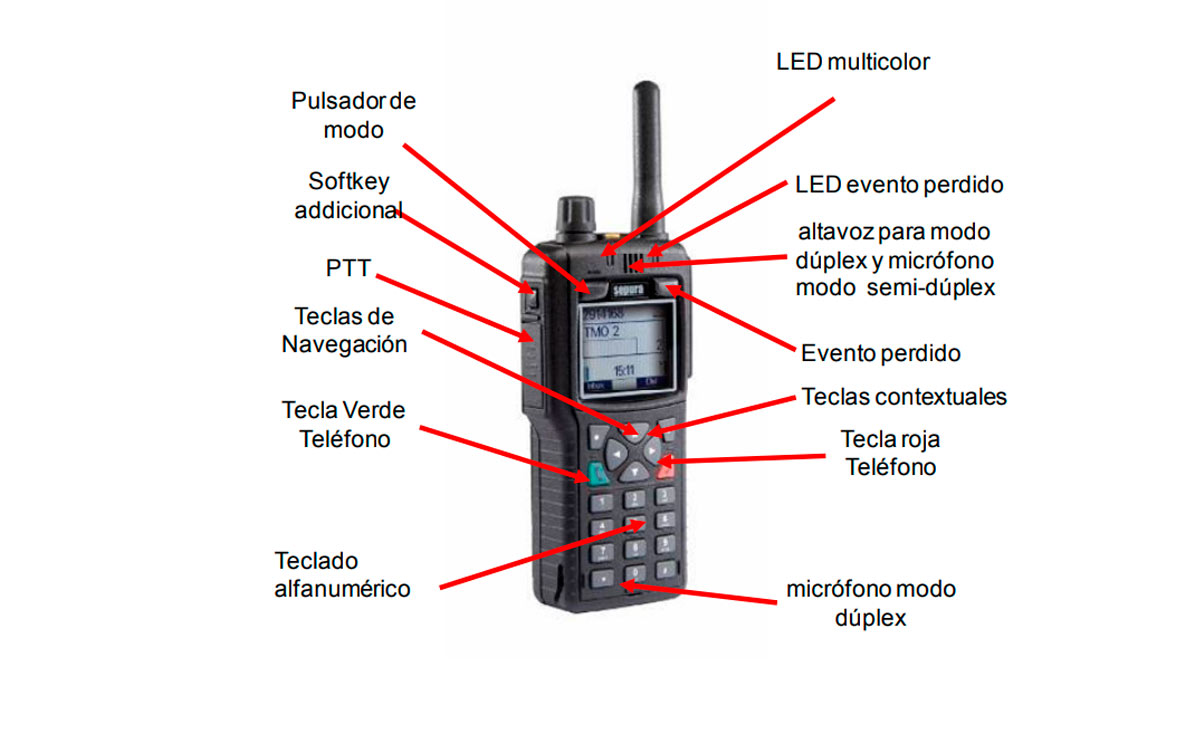 SEPURA STP8000 Walkie Sepura Tetra