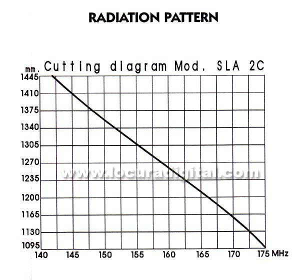 SIRTEL SLA2C