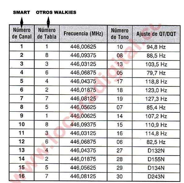 POLMAR POLMARSMART1