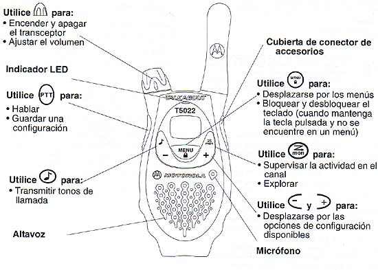 MOTOROLA T-5022 PACK :