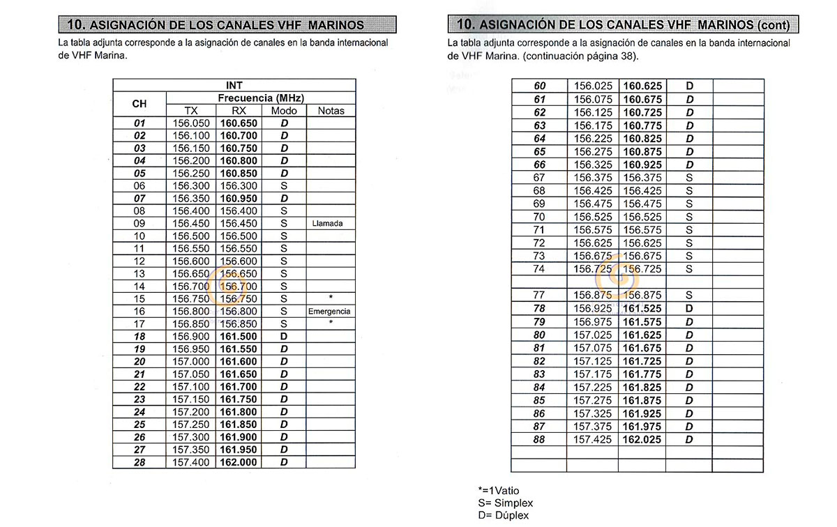 STANDARD HORIZON HX-210E Walkie VHF banda Marina IPX7 sumergible