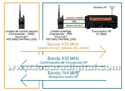 KENWOOD TS590SG70