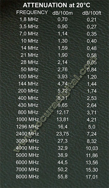 ULTRAFLEX10 M&P Cable Coaxial alta calidad profesional (Diametro10,3 mm: similar en dimensión RG 213 U). Vivo trenzado 3 mm