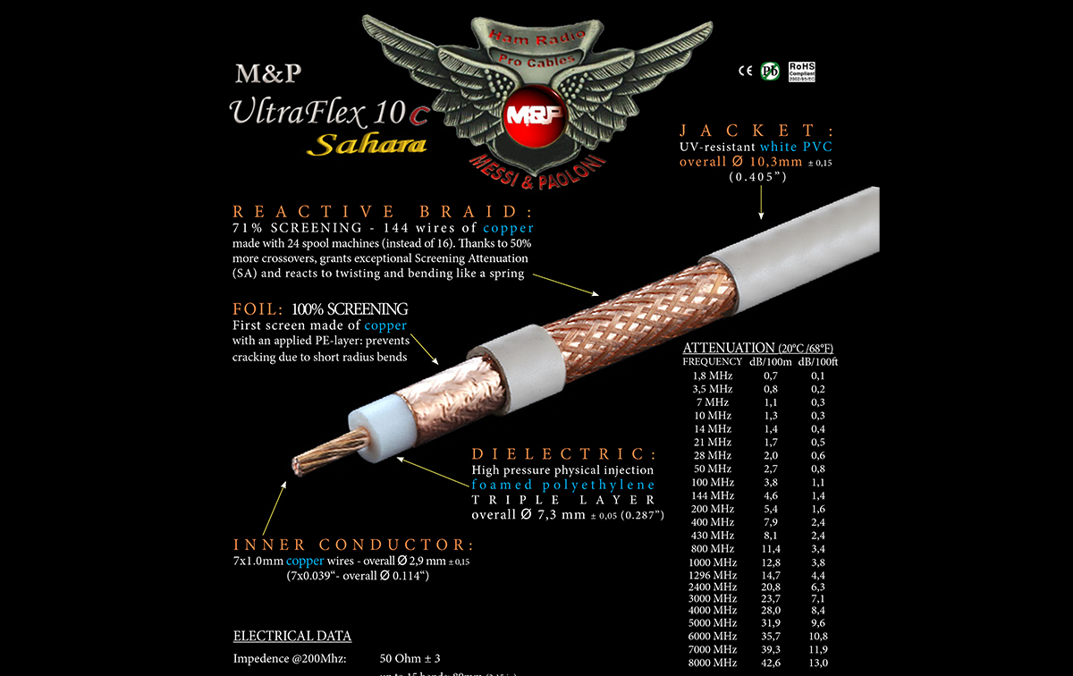 ULTRAFLEX10C SAHARA M&P Cable Coaxial alta caliddad 10,3 color blanco