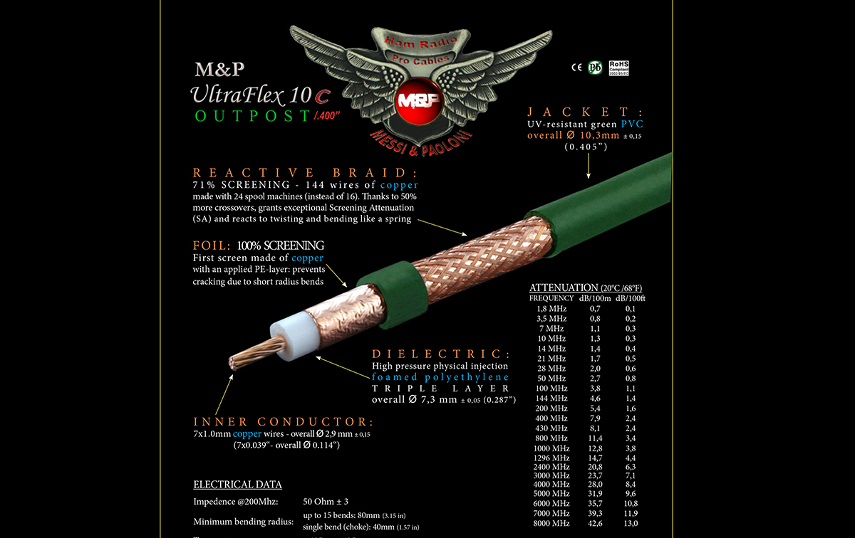 ULTRA FLEX 10C M&P Cable Coaxial alta caliddad 10,3 Color VERDE