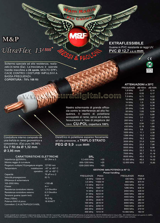 ultraflex13 m&p cable coaxial alta calidad profesional, muy baja perdida