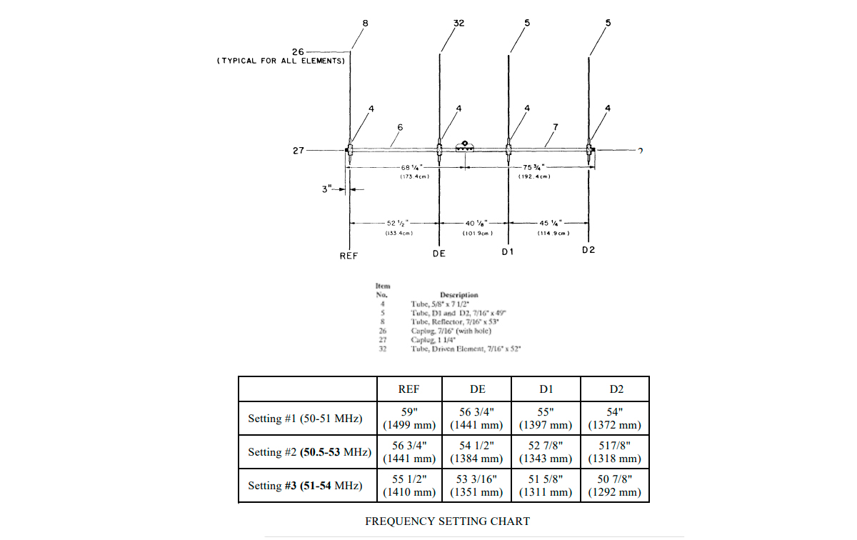  la antena vb-64dx de hy-gain es una antena directiva diseñada para la banda de 6 metros (50 mhz). consta de 4 elementos radiantes que permiten dirigir y concentrar la señal en una dirección específica. esta antena tiene una ganancia de 8,2 db, lo que significa que es capaz de aumentar la potencia 