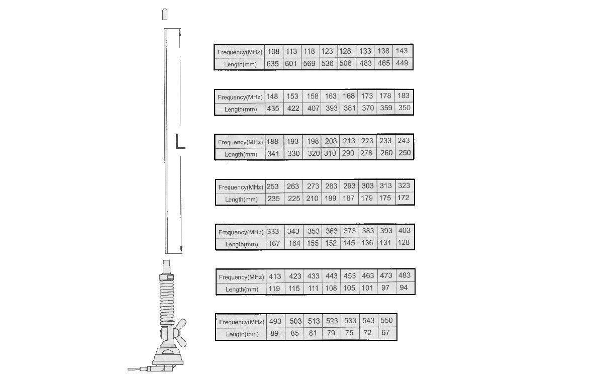 MAAS VU108550 Antena móvil profesional 1/4 onda. Con muelle y palomilla. Ajustable a la frecuencia de trabajo mediante corte. Se suministra con 5 metros de cable RG-58 de alta calidad y conector FME en la punta para fácil instalación en interior de tapiceria de vehículos. Una vez pasado el cable se montan fácilmente al FME incluye el conector BNC Macho y PL Macho