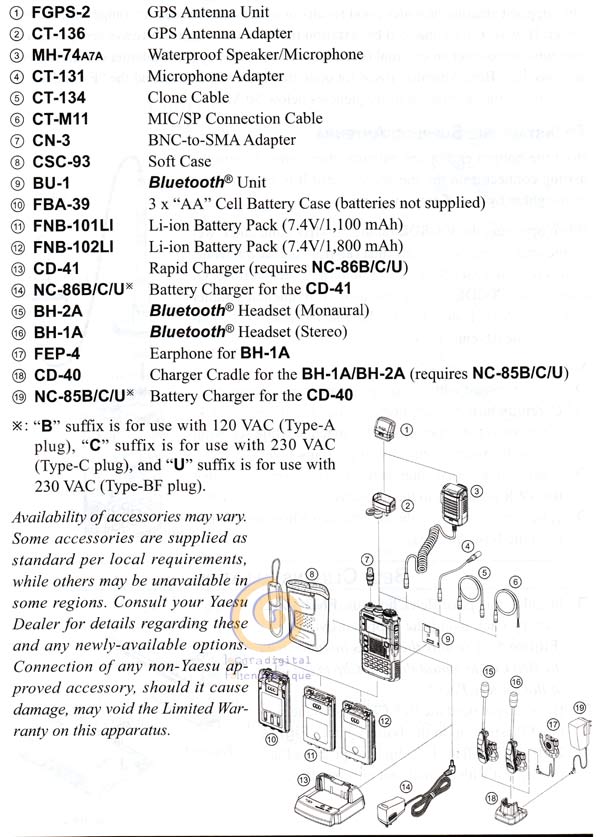 YAESU VX8DE