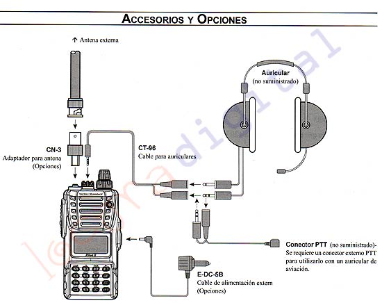 YAESU VXA300