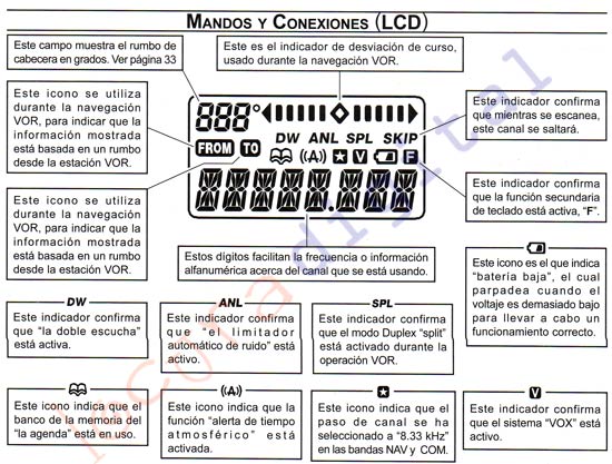 YAESU VXA300