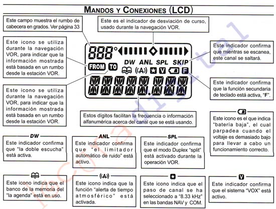 YAESU VXA300