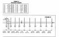 The Cushcraft A719B antenna is a directional antenna designed for the UHF band, specifically for frequencies from 430 to 450 MHz. This antenna features 19 elements and is designed to provide high gain and directivity, making it ideal for communication app