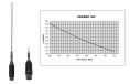 Désirer UHF. Antena UHF Tagra désirer 5/8 modelo. Alta qualidade e design elegante para esta antena fabricados localmente. Sistema tem de dobrar para baixo. É fornecido com bordo de corte para toda a banda UHF de 400-500 MHz. Ganho de 3 dB (5,15 dBi). Pot