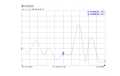 TAGRA GT-900/1800 Antenne verticale omnidirectionnelle UHF 900/1800 Mhz