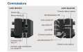 ICOM IC-905 Transceptor multibanda VHF/UHF/SHF Bandas:144, 430, 1.200, 2.400, 5.600 MHz