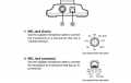 Microfone de mesa YAESU M-100 para estações YAESU HF: FTDX 9000, FTDX 5000, FTDX 3000, FTDX 1200, FT-991A, FT-891 e suas séries FT-450