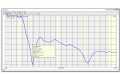 RIGEXPERT AA-230 ZOOM Antenna analyzer from 100 Khz to 230 Mhz.