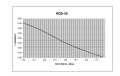 TAGRA RQS58 Mobile antenna 5/8 VHF 136-174 Mhz PL thread Length 146 cm