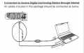 Connexion YAESU SCU-40 WIRES-X pour FTM-400XDE, FTM-300 et FTM-100DE